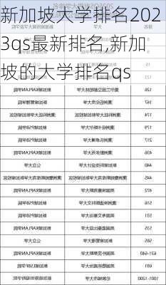 新加坡大学排名2023qs最新排名,新加坡的大学排名qs