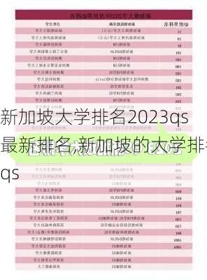 新加坡大学排名2023qs最新排名,新加坡的大学排名qs