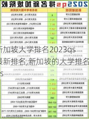 新加坡大学排名2023qs最新排名,新加坡的大学排名qs