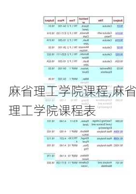 麻省理工学院课程,麻省理工学院课程表