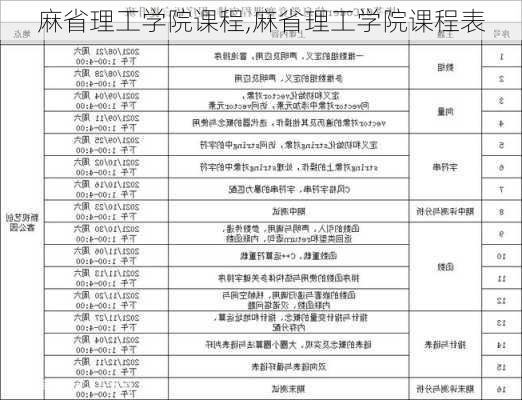 麻省理工学院课程,麻省理工学院课程表