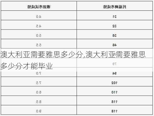 澳大利亚需要雅思多少分,澳大利亚需要雅思多少分才能毕业