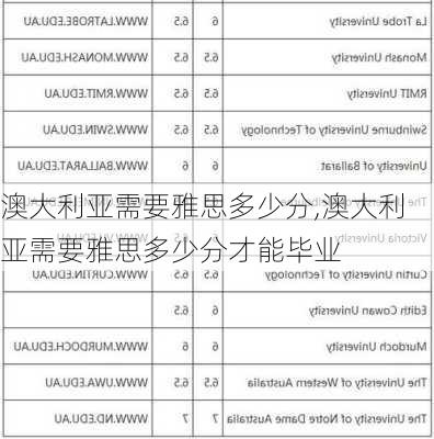 澳大利亚需要雅思多少分,澳大利亚需要雅思多少分才能毕业