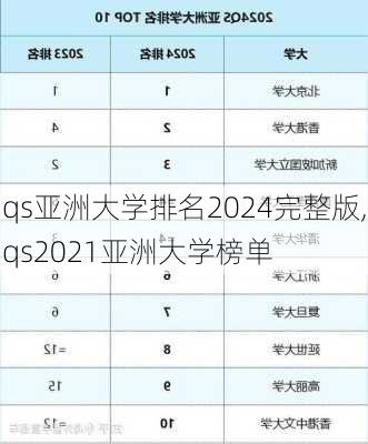 qs亚洲大学排名2024完整版,qs2021亚洲大学榜单