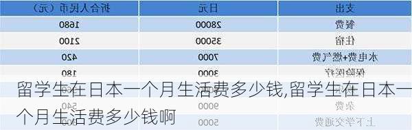 留学生在日本一个月生活费多少钱,留学生在日本一个月生活费多少钱啊