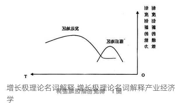 增长极理论名词解释,增长极理论名词解释产业经济学