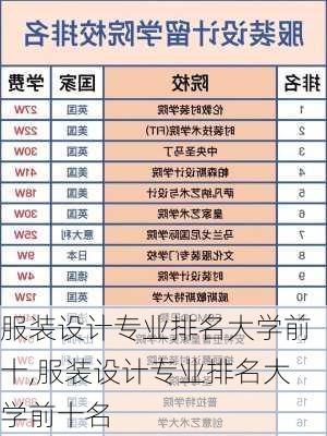 服装设计专业排名大学前十,服装设计专业排名大学前十名