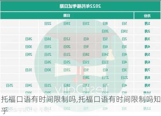 托福口语有时间限制吗,托福口语有时间限制吗知乎