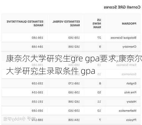 康奈尔大学研究生gre gpa要求,康奈尔大学研究生录取条件 gpa