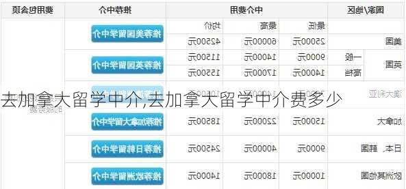 去加拿大留学中介,去加拿大留学中介费多少