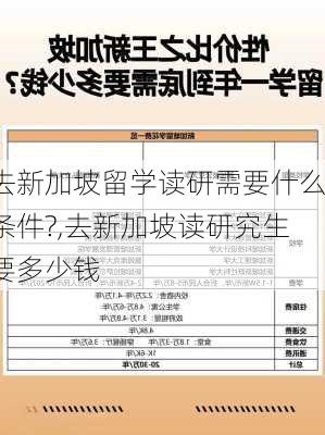 去新加坡留学读研需要什么条件?,去新加坡读研究生要多少钱