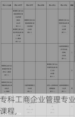 专科工商企业管理专业课程,