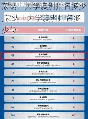 蒙纳士大学澳洲排名多少,蒙纳士大学澳洲排名多少位