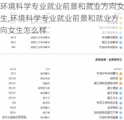 环境科学专业就业前景和就业方向女生,环境科学专业就业前景和就业方向女生怎么样