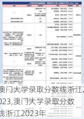 澳门大学录取分数线浙江2023,澳门大学录取分数线浙江2023年