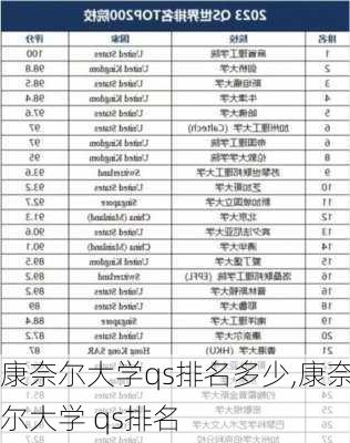 康奈尔大学qs排名多少,康奈尔大学 qs排名