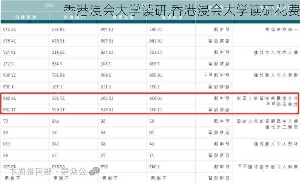 香港浸会大学读研,香港浸会大学读研花费