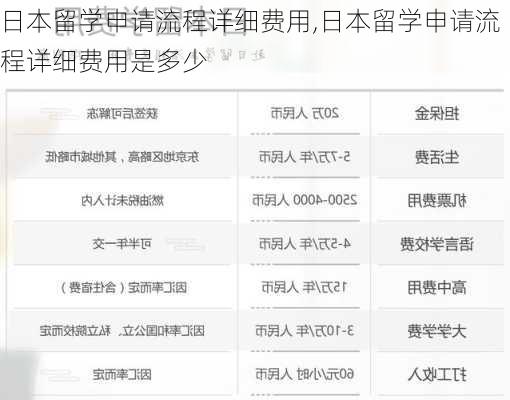 日本留学申请流程详细费用,日本留学申请流程详细费用是多少