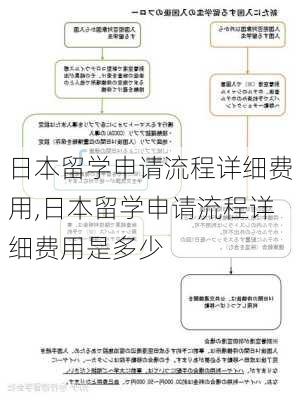 日本留学申请流程详细费用,日本留学申请流程详细费用是多少