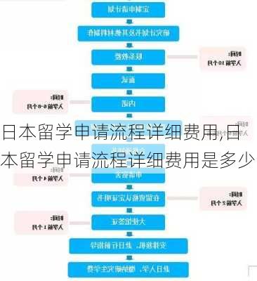 日本留学申请流程详细费用,日本留学申请流程详细费用是多少