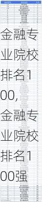 金融专业院校排名100,金融专业院校排名100强