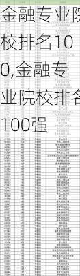 金融专业院校排名100,金融专业院校排名100强