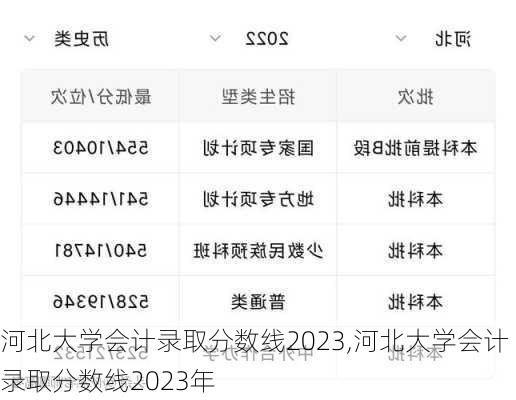 河北大学会计录取分数线2023,河北大学会计录取分数线2023年