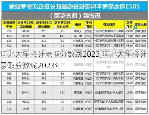 河北大学会计录取分数线2023,河北大学会计录取分数线2023年