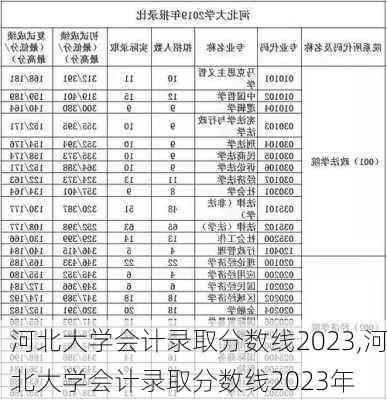 河北大学会计录取分数线2023,河北大学会计录取分数线2023年