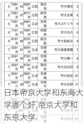 日本帝京大学和东海大学哪个好,帝京大学和东京大学