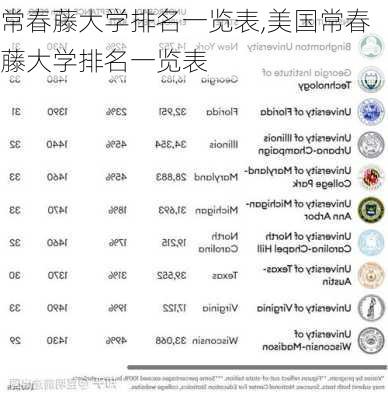 常春藤大学排名一览表,美国常春藤大学排名一览表