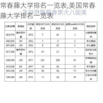 常春藤大学排名一览表,美国常春藤大学排名一览表