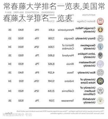 常春藤大学排名一览表,美国常春藤大学排名一览表