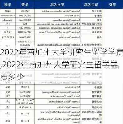 2022年南加州大学研究生留学学费,2022年南加州大学研究生留学学费多少