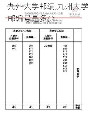 九州大学邮编,九州大学邮编号是多少