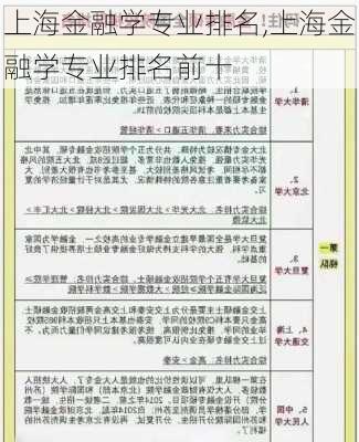 上海金融学专业排名,上海金融学专业排名前十