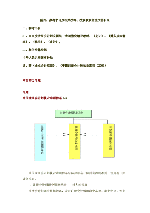 保荐代表人资格考试报名条件,保荐代表人资格考试报名条件是什么