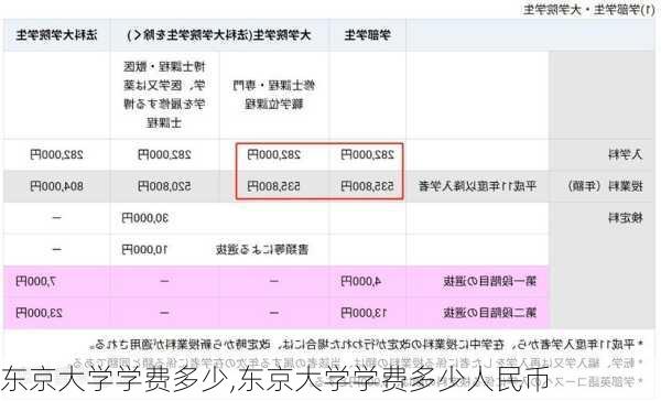 东京大学学费多少,东京大学学费多少人民币