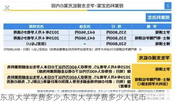 东京大学学费多少,东京大学学费多少人民币