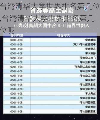 台湾清华大学世界排名第几位,台湾清华大学世界排名第几位呢