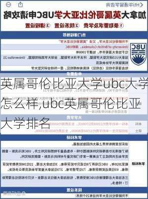 英属哥伦比亚大学ubc大学怎么样,ubc英属哥伦比亚大学排名