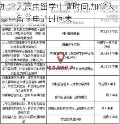 加拿大高中留学申请时间,加拿大高中留学申请时间表