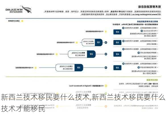 新西兰技术移民要什么技术,新西兰技术移民要什么技术才能移民