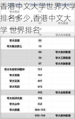 香港中文大学世界大学排名多少,香港中文大学 世界排名