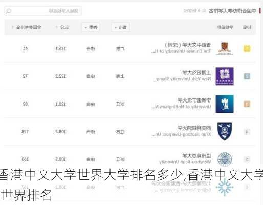 香港中文大学世界大学排名多少,香港中文大学 世界排名