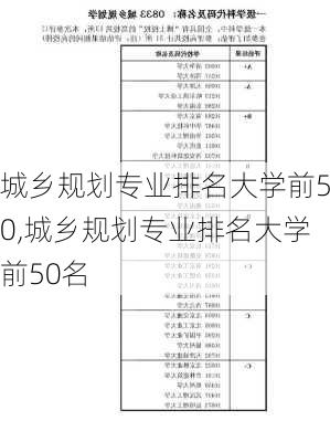 城乡规划专业排名大学前50,城乡规划专业排名大学前50名