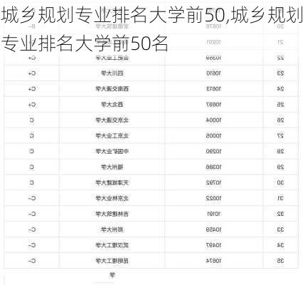 城乡规划专业排名大学前50,城乡规划专业排名大学前50名