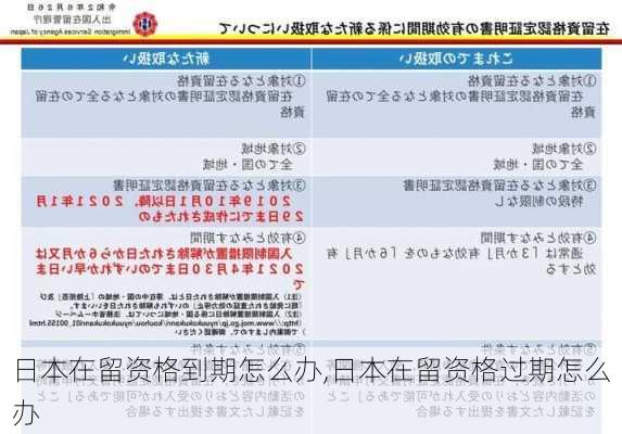 日本在留资格到期怎么办,日本在留资格过期怎么办