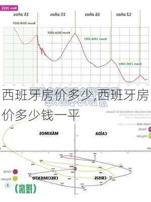 西班牙房价多少,西班牙房价多少钱一平