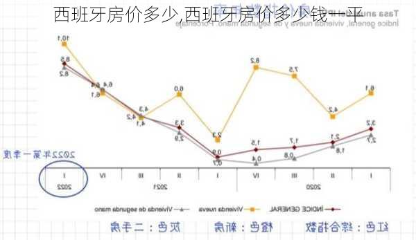 西班牙房价多少,西班牙房价多少钱一平